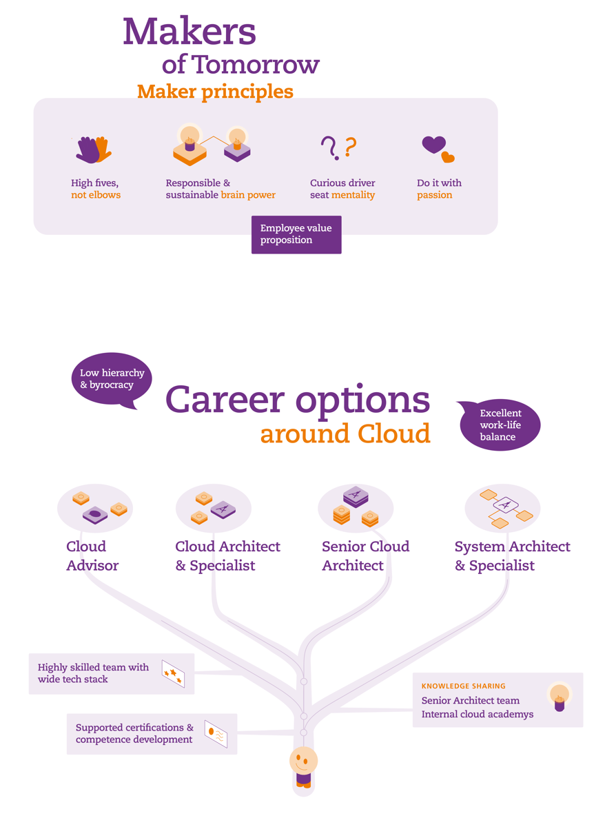 Cybercom-pilvitarina-infograafi-09_cropattu.png