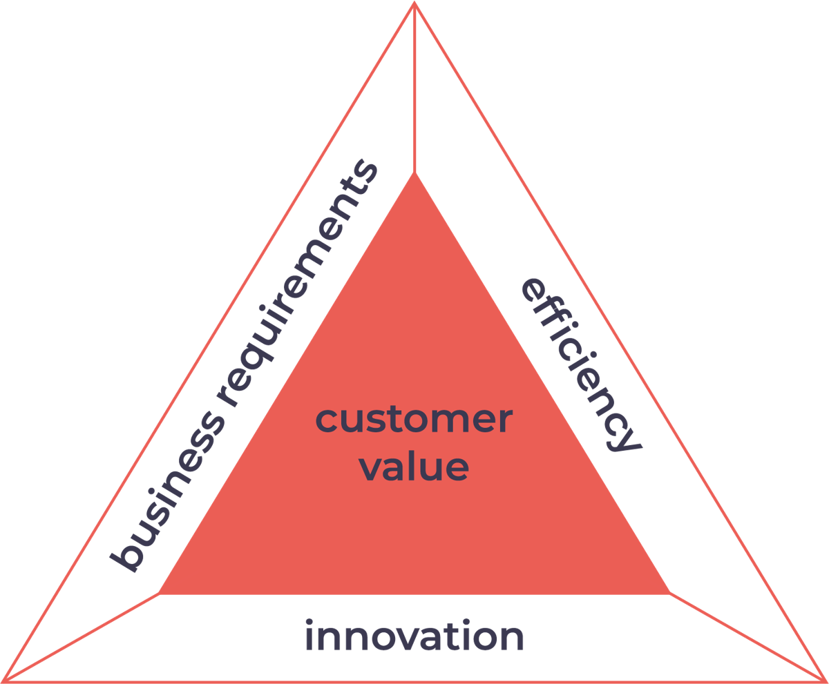 Development value triangle_Metry.png