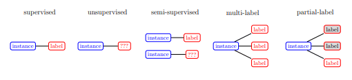 partially_labeld_learning1.png