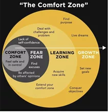 Comfort zone.png