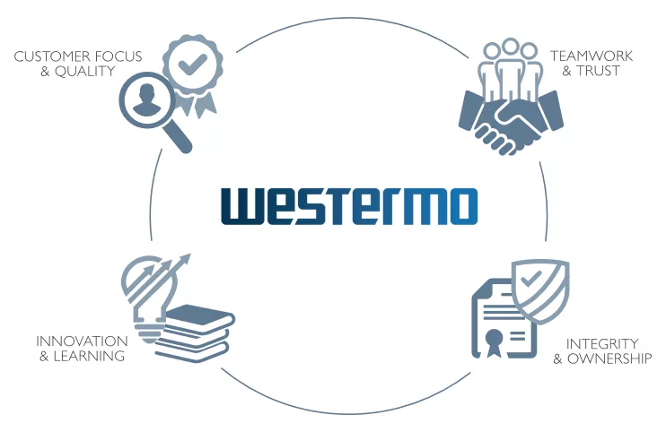 westermo-company-values.PNG