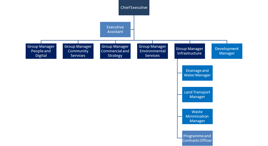 Structure.png
