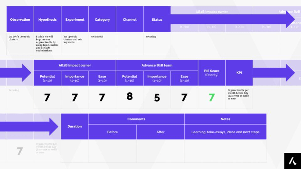 Experimentation for SaaS growth.jpg