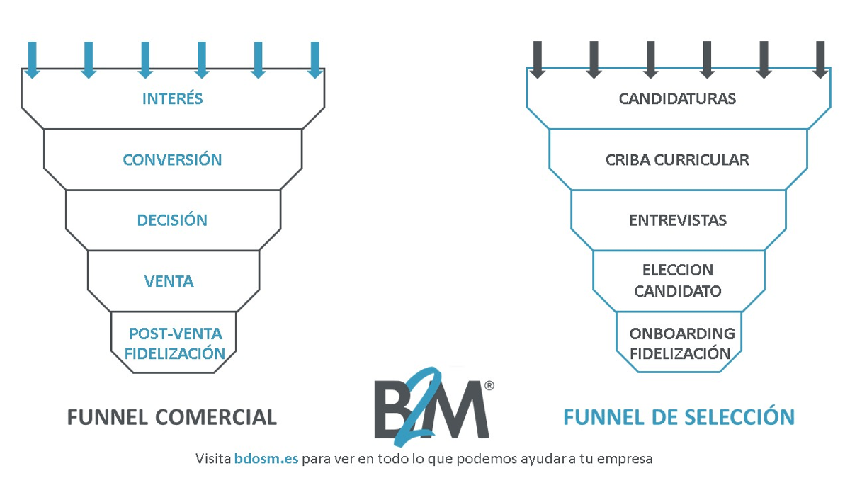 funnel seleccion.jpg