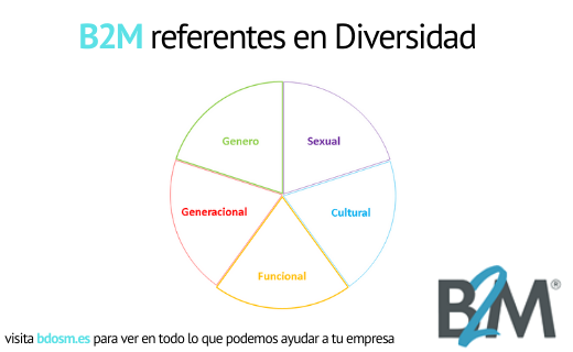 Diversidad.png