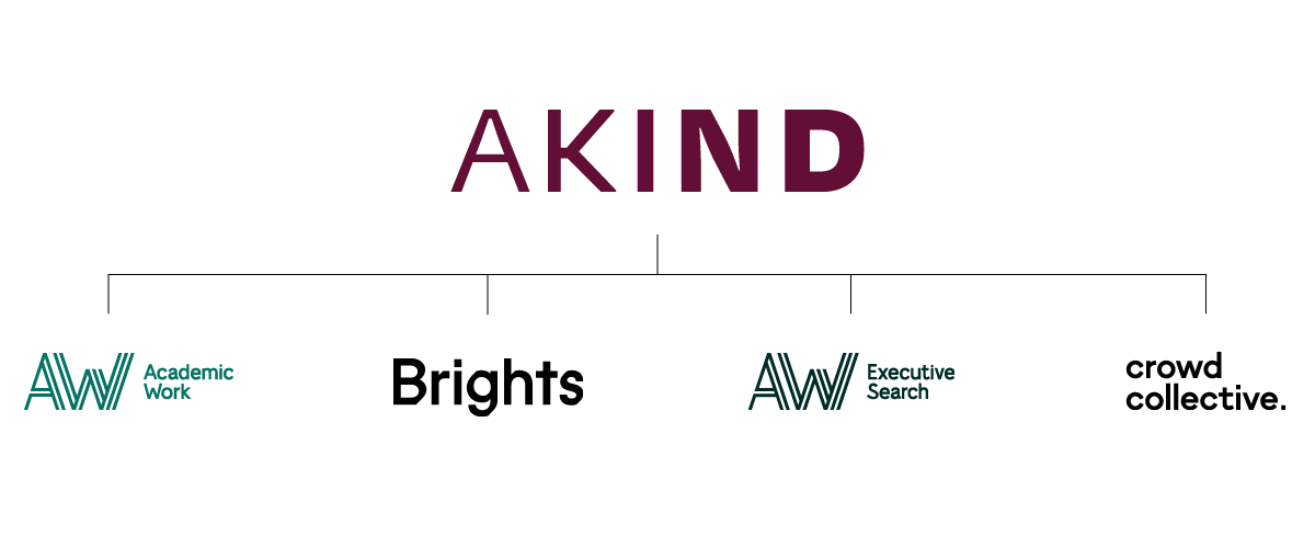 AKind.png
