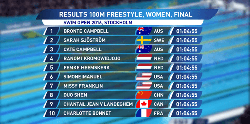SITB_Swimming_Overlay1.png SITB_Swimming_Overlay1.png