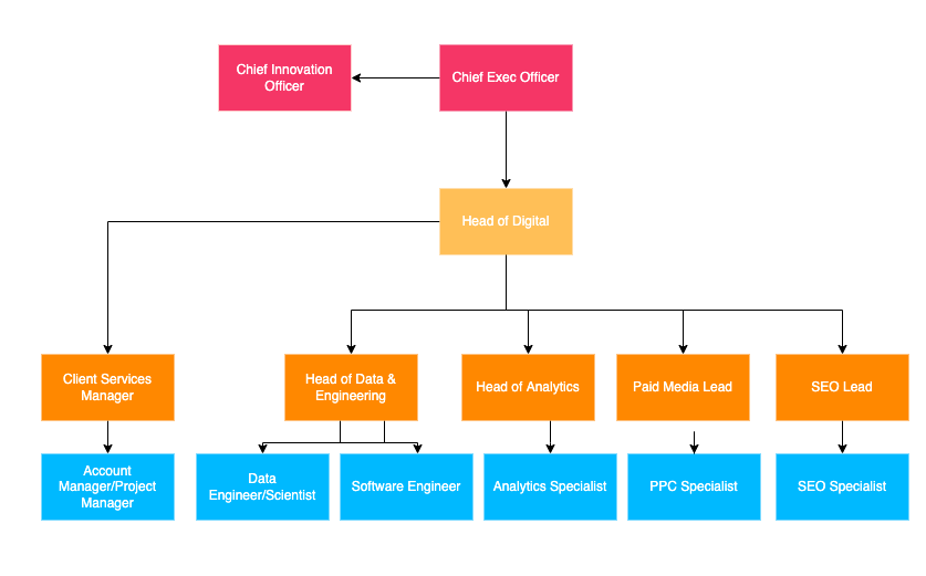 Growth - ORG chart.png