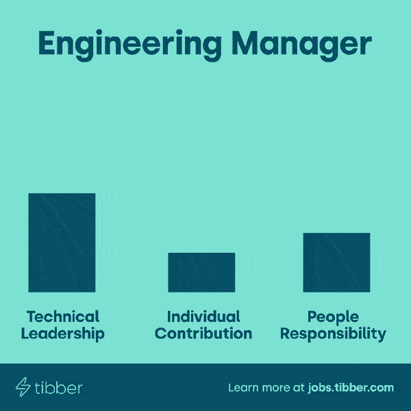 engineering_manager_ad.gif