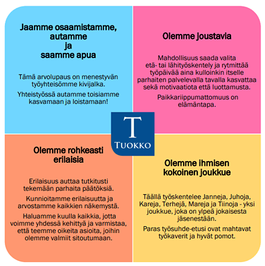 Rekrytointi - Tilintarkastus | Taloushallinto | Veroneuvonta - Tuokko