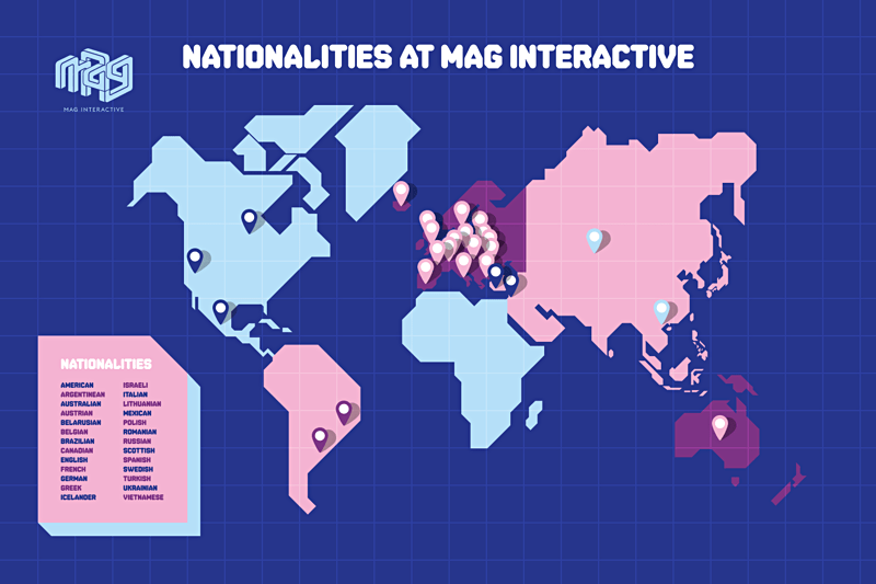 Nationalities at MAG